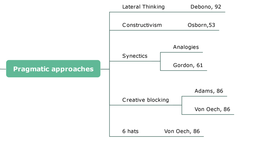 creativity_theories_pragmatic.png
