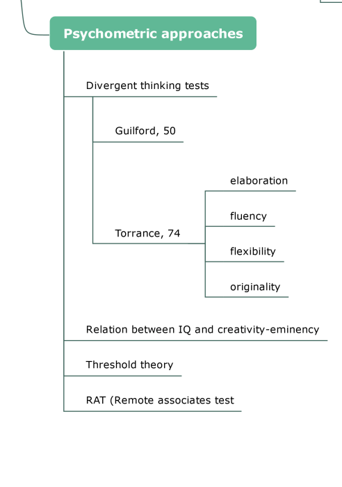 creativity_theories_psychometric.png